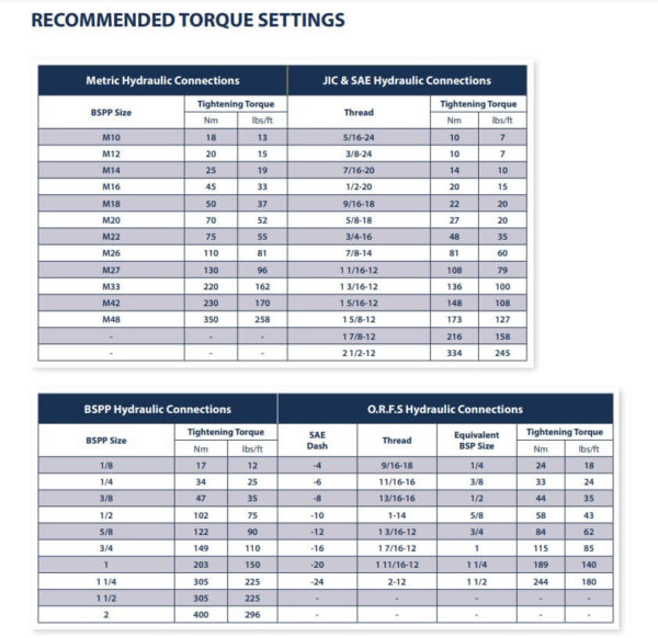 Recommended Torque Settings - Holmbury